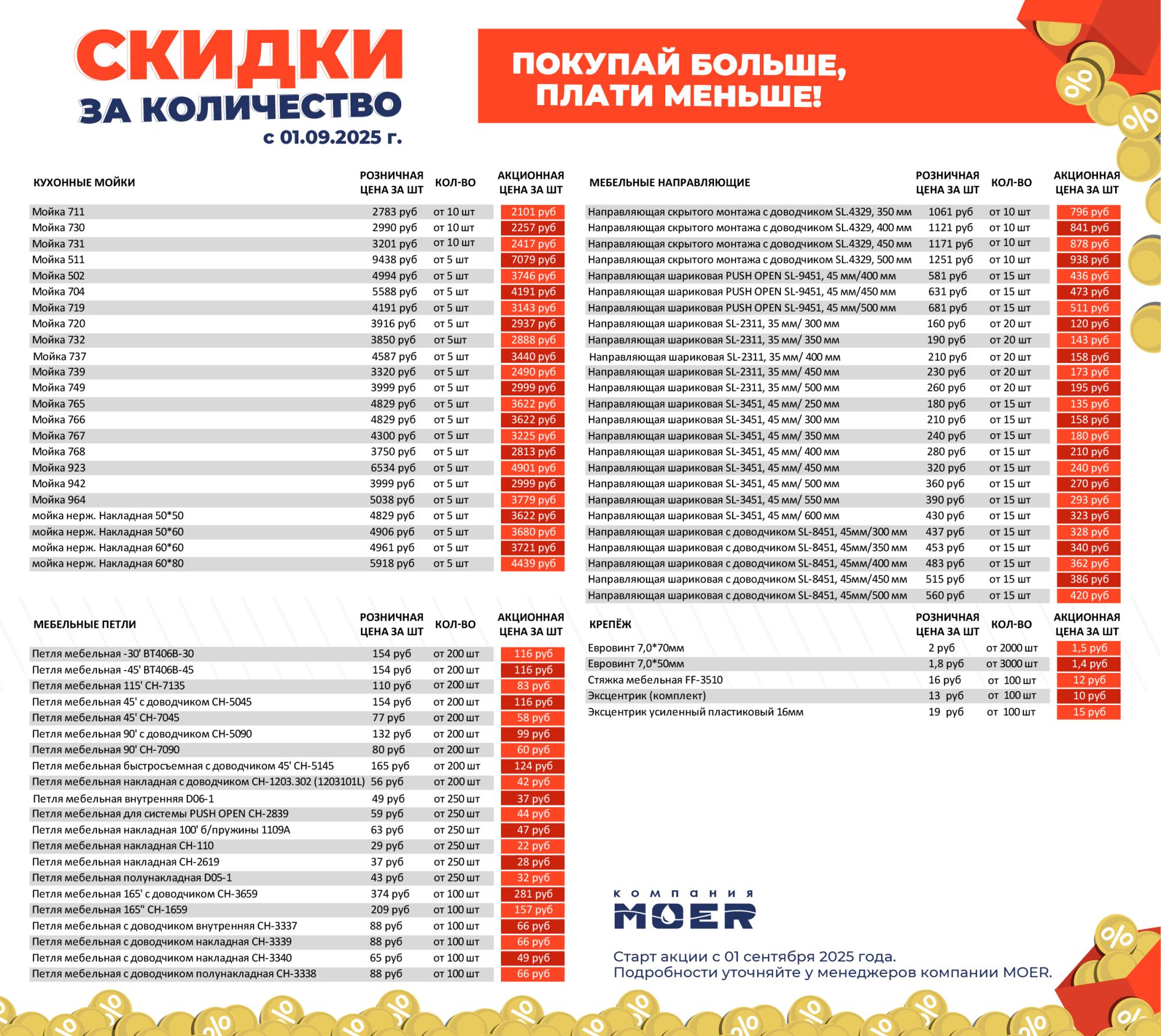 Скидки за количество Скидки за количество